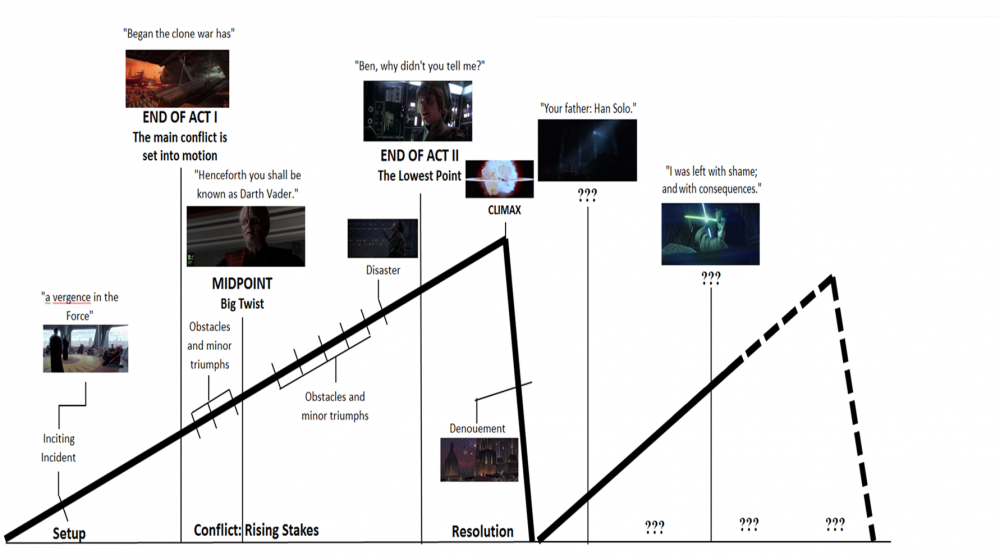 Multi-entry narrative structure -- Star Wars.png
