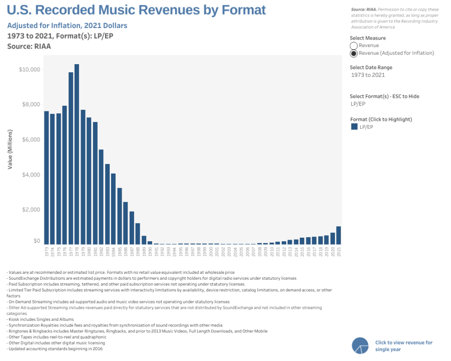 Revenues by Format.png