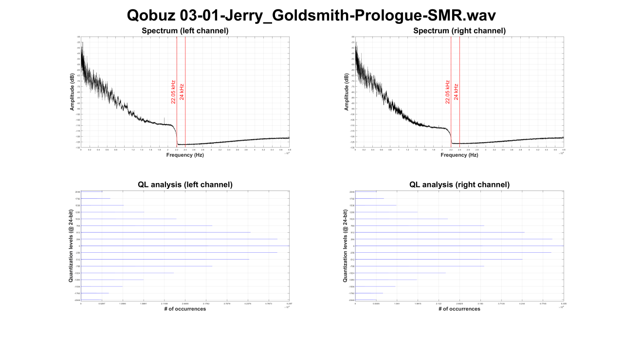 Qobuz 03-01-Jerry_Goldsmith-Prologue-SMR.wav (spectral & QL analysis, separate channels).png