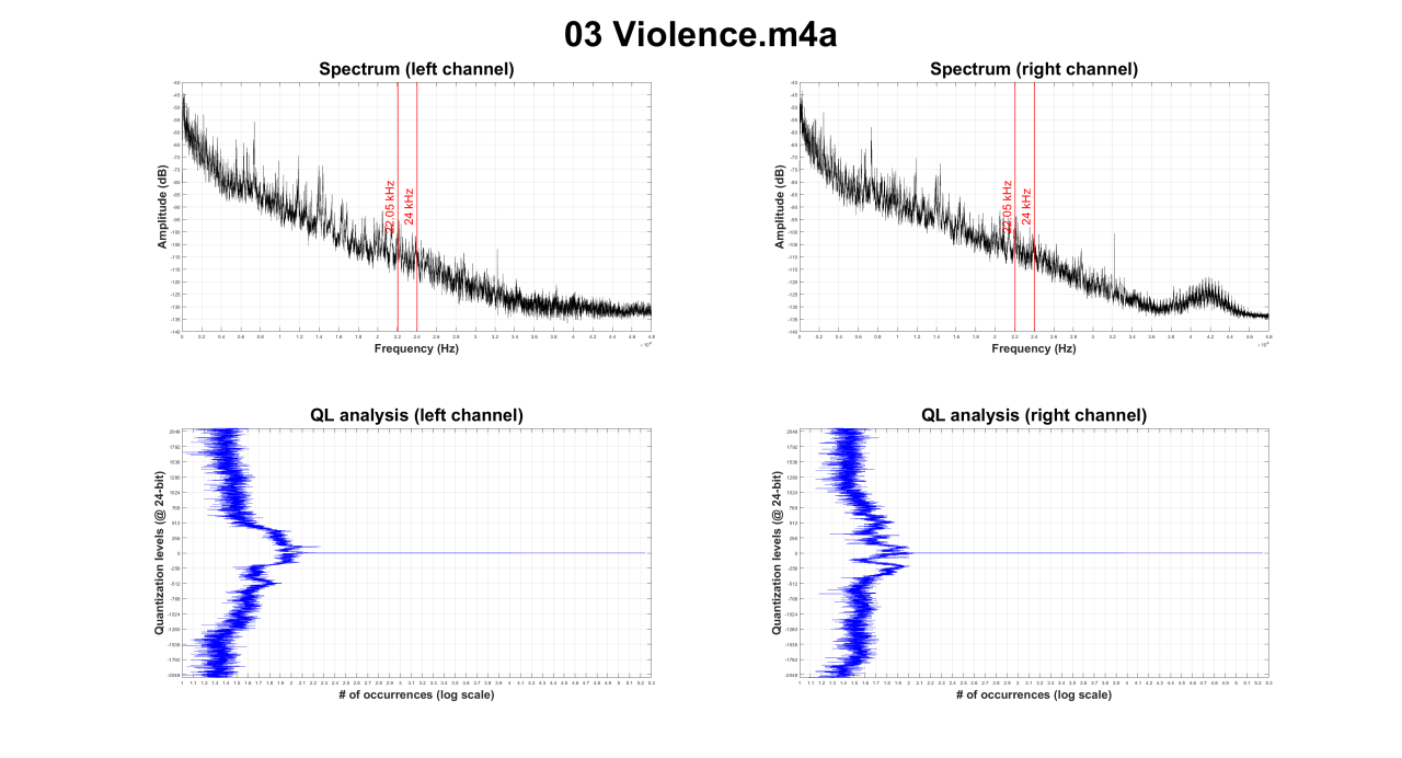 03 Violence.m4a (spectral & log QL analysis ).png