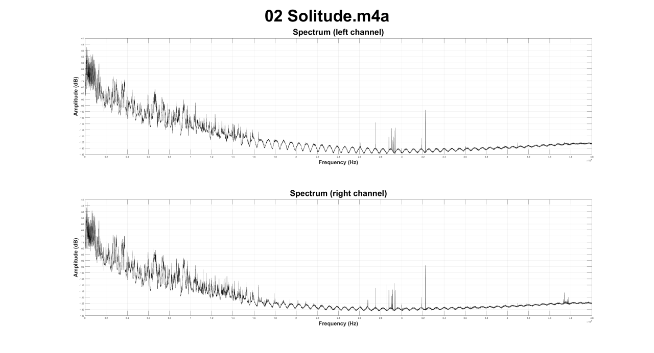 02 Solitude.m4a (spectral analysis, average).png