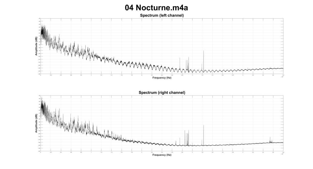 04 Nocturne.m4a (spectral analysis, average).png