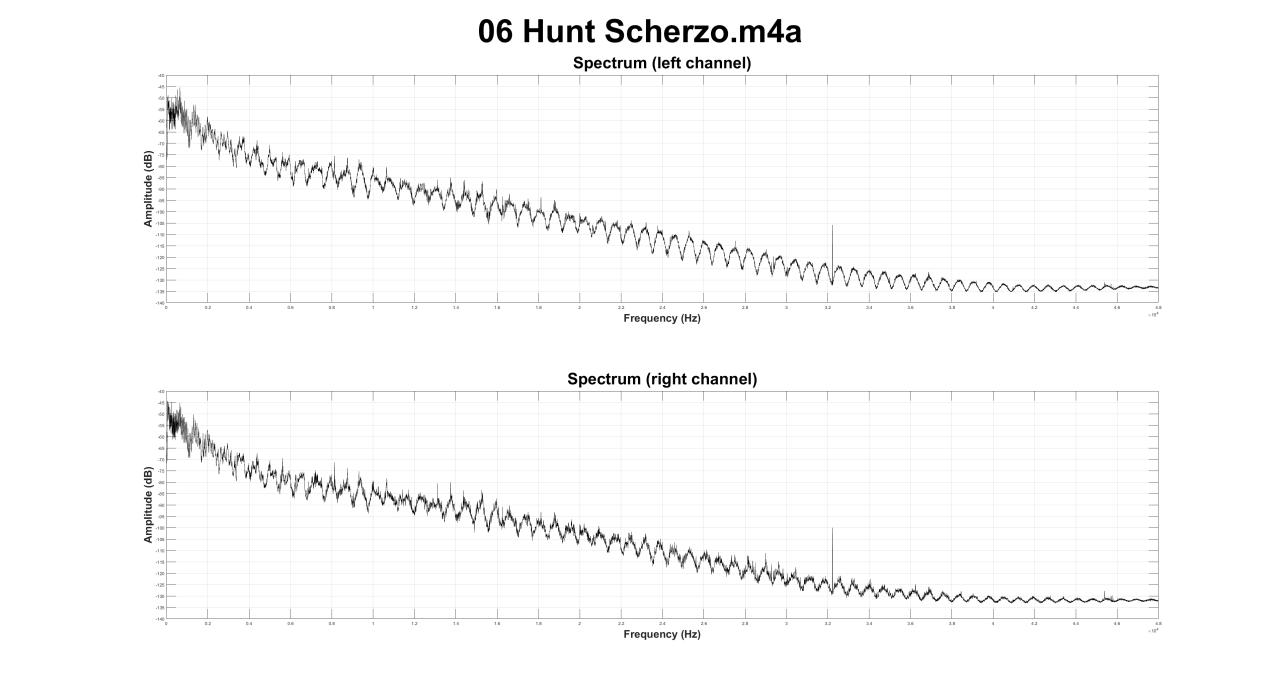 06 Hunt Scherzo.m4a (spectral analysis, average).png