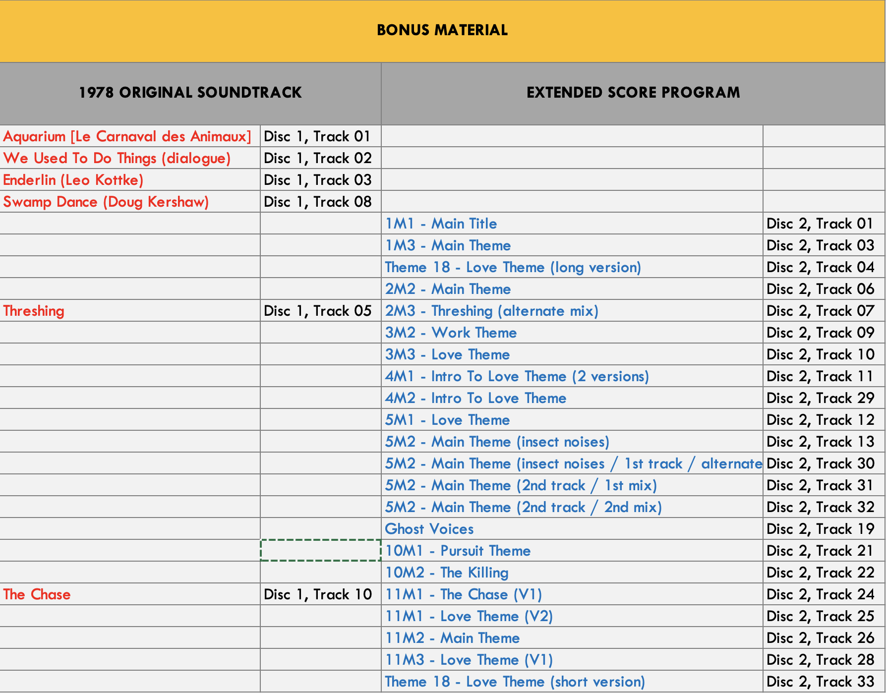 The Chronological Film Score Thread - Page 30 - General Discussion